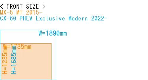 #MX-5 MT 2015- + CX-60 PHEV Exclusive Modern 2022-